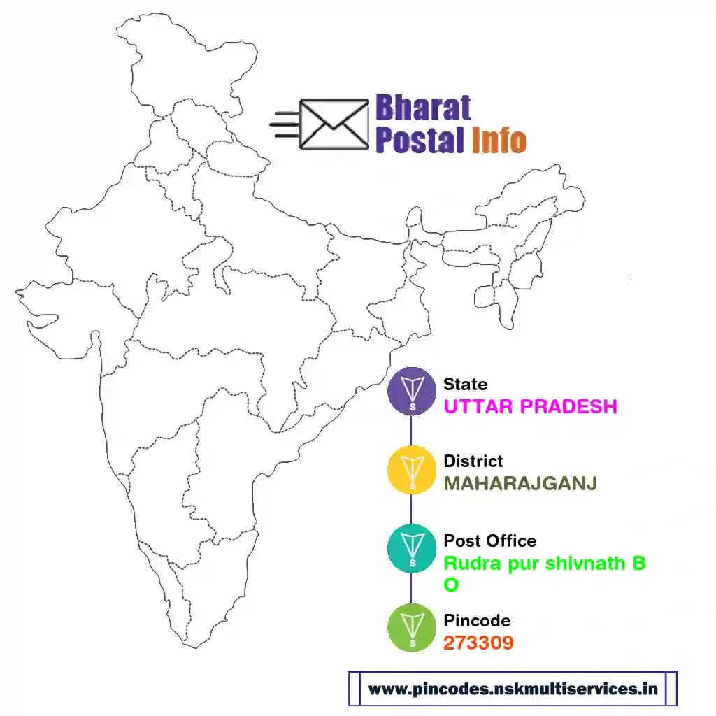 uttar pradesh-maharajganj-rudra pur shivnath bo-273309